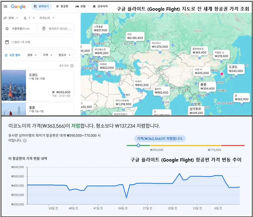 구글 플라이트와 스카이스캐너 항공권 검색 가격 비교 구글 항공권 검색 홈페이지의 전 세계 항공권 가격 조회 화면과 항공편 가격 변동 추이 화면
