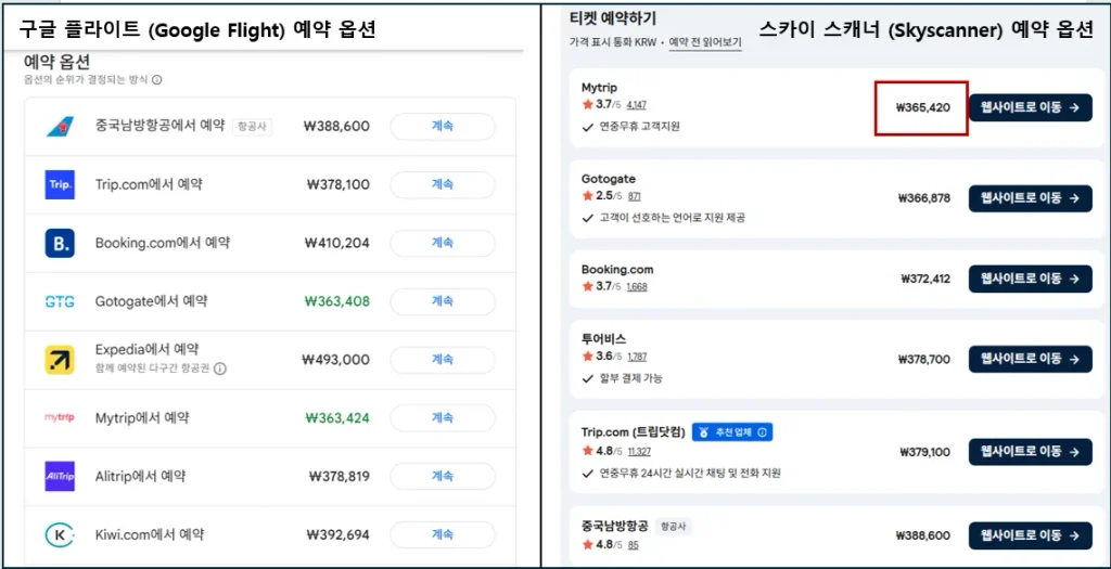 구글 플라이트와 스카이스캐너 항공권 검색 가격 비교 구글플라이트와 스카이스캐너 항공권 가격 예약 옵션 화면
